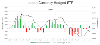 Grappling With A Strong U.S. Dollar Outlook
